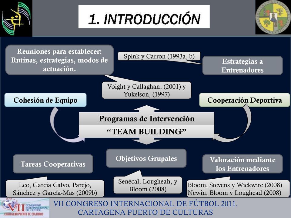Programas de Intervención TEAM BUILDING Cooperación Deportiva Tareas Cooperativas Objetivos Grupales Valoración