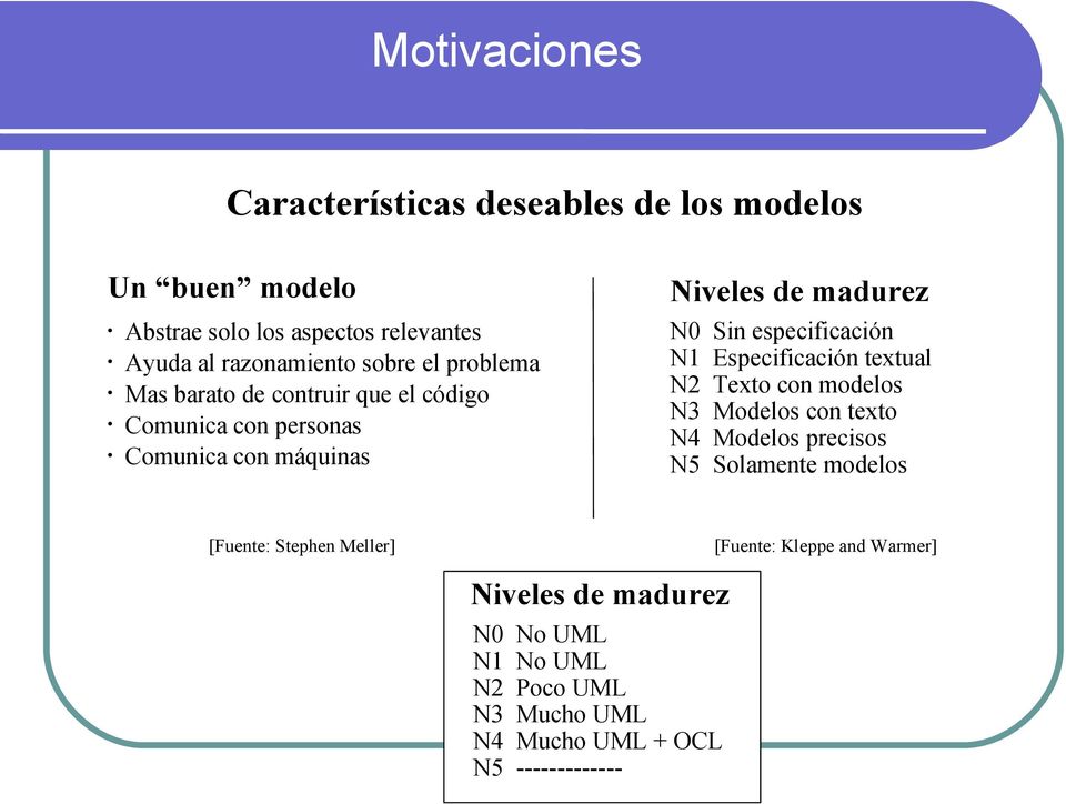 especificación N1 Especificación textual N2 Texto con modelos N3 Modelos con texto N4 Modelos precisos N5 Solamente modelos [Fuente: