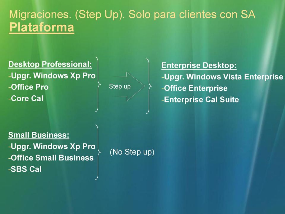 Windows Xp Pro -Office Pro -Core Cal Step up Enterprise Desktop: -Upgr.