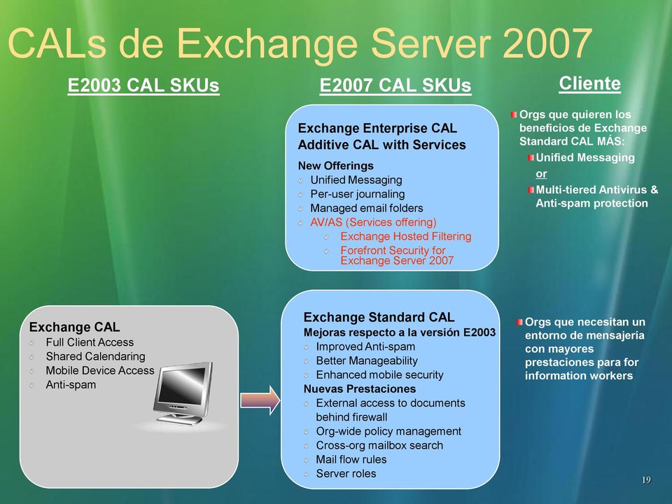Anti-spam protection Exchange CAL Full Client Access Shared Calendaring Mobile Device Access Anti-spam Exchange Standard CAL Mejoras respecto a la versión E2003 Improved Anti-spam Better