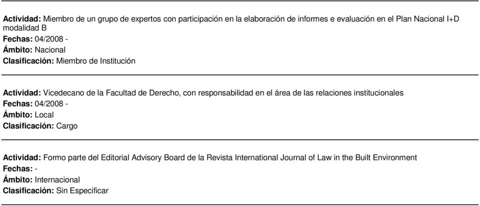 relaciones institucionales Fechas: 04/2008 - Ámbito: Local Clasificación: Cargo Actividad: Formo parte del Editorial Advisory