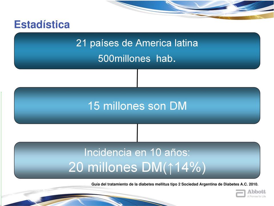 millones DM( 14%) Guía del tratamiento de la diabetes