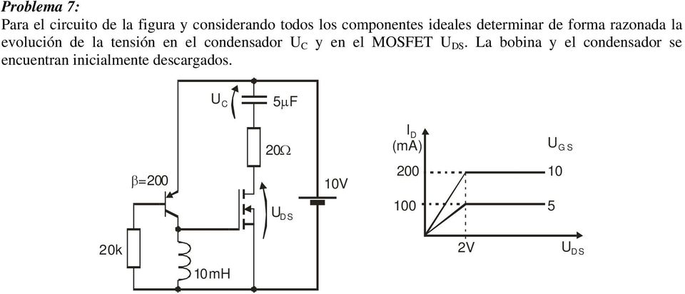 en el condensador U y en el MOSFET U S.