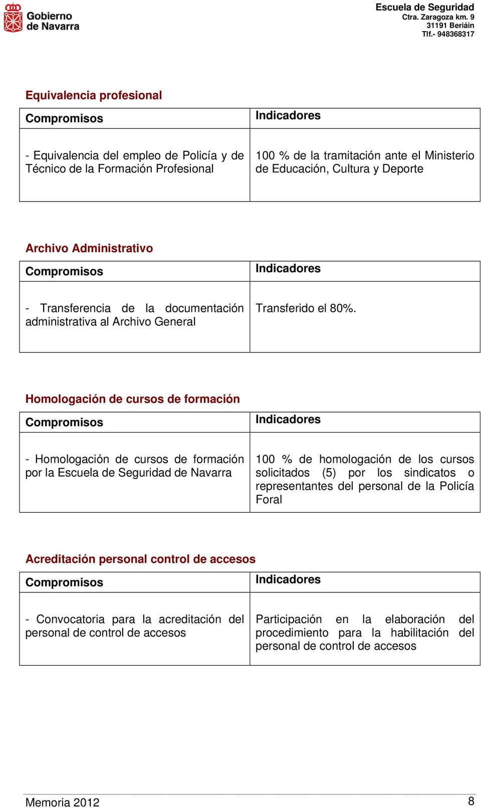 Homologación de cursos de formación - Homologación de cursos de formación por la Escuela de Seguridad de Navarra 1 % de homologación de los cursos solicitados (5) por los sindicatos o