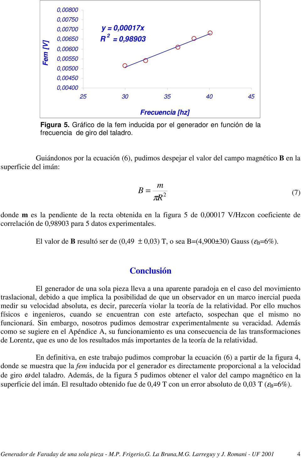 coeficiente de correlación de,9893 para 5 datos experimentales. El valor de B resultó ser de (,49 ±,3) T, o sea B=(4,9±3) Gauss (ε B =6%).
