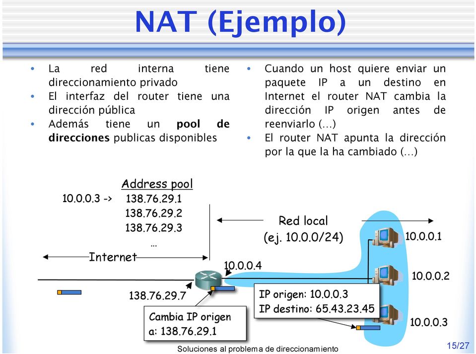NAT apunta la dirección por la que la ha cambiado ( ) Address pool 10.0.0.3 -> 138.76.29.1 138.76.29.2 138.76.29.3 Internet 138.76.29.7 Cambia IP origen a: 138.