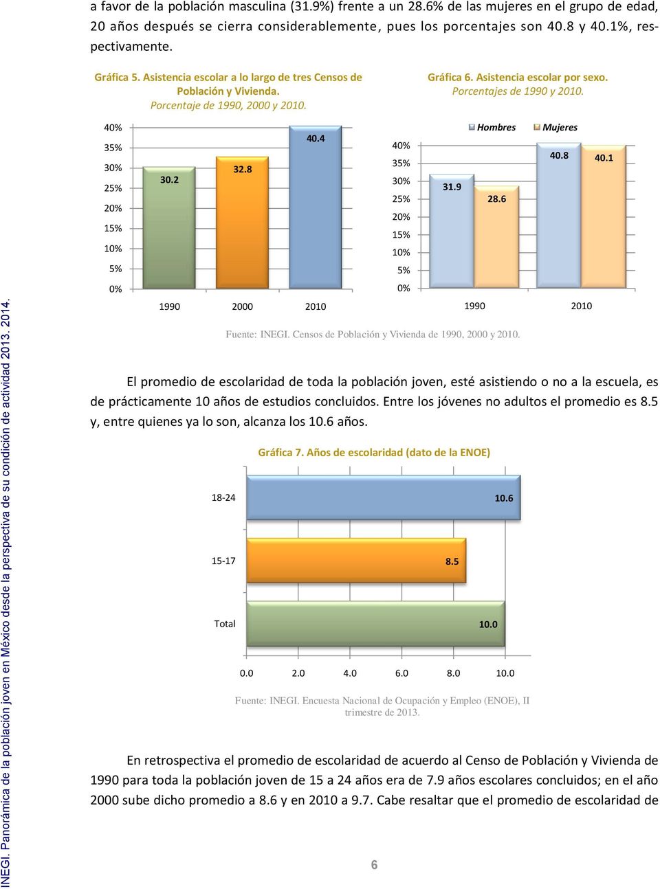 40% 35% 30% 25% 20% 15% 10% 5% 0% 30.2 32.8 40.4 1990 2000 2010 Fuente: INEGI. Censos de Población y Vivienda de 1990, 2000 y 2010.