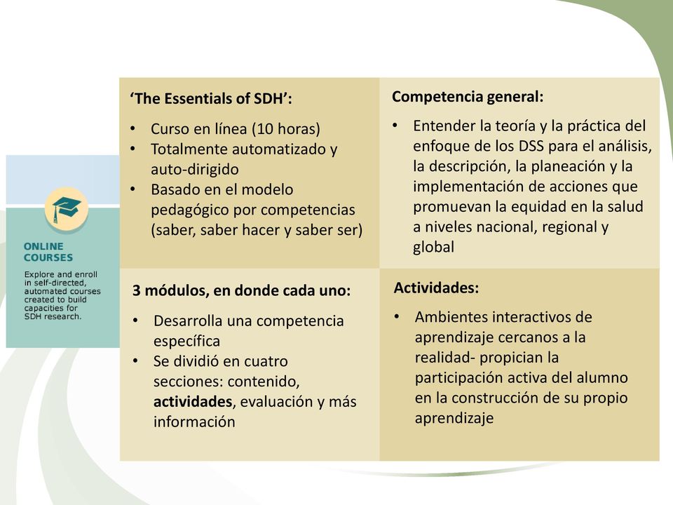 Entender la teoría y la práctica del enfoque de los DSS para el análisis, la descripción, la planeación y la implementación de acciones que promuevan la equidad en la salud a