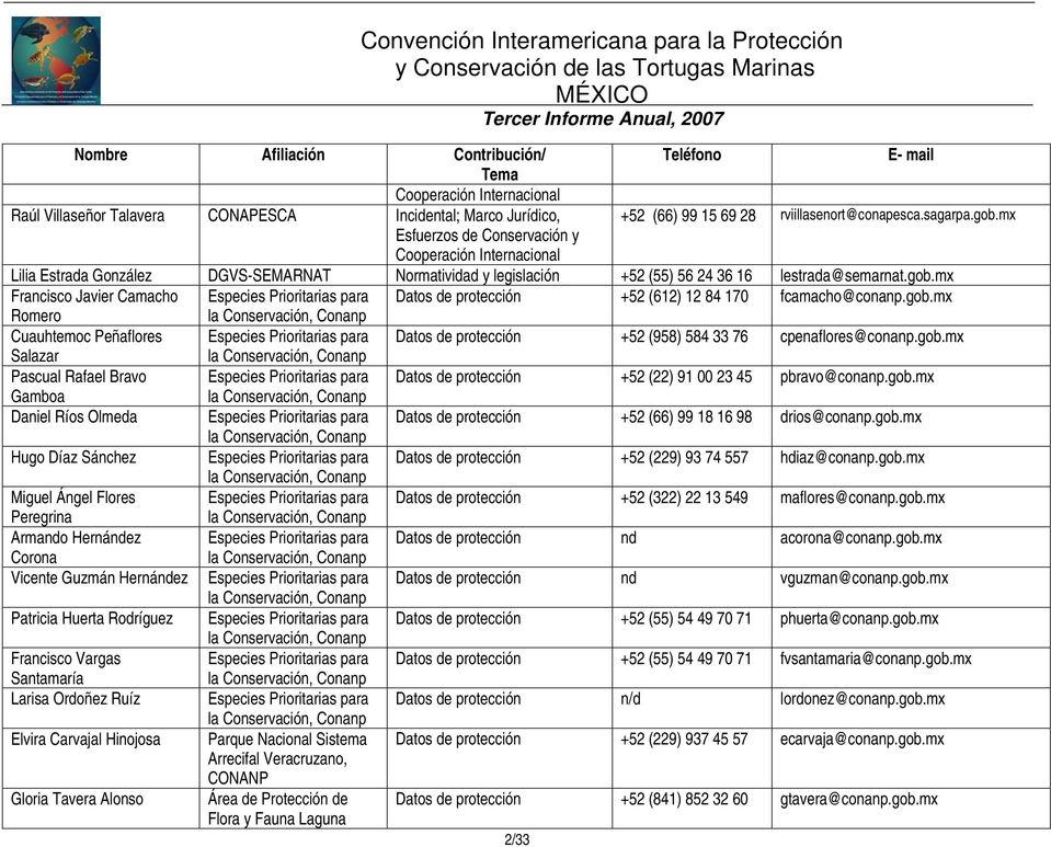 mx Francisco Javier Camacho Especies Prioritarias para Datos de protección +52 (612) 12 84 170 fcamacho@conanp.gob.