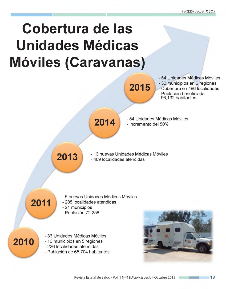 localidades atendidas - 5 nuevas Unidades Médicas Móviles - 285 localidades atendidas - 21 municipios - Población 72,256-36 Unidades Médicas Móviles - 16