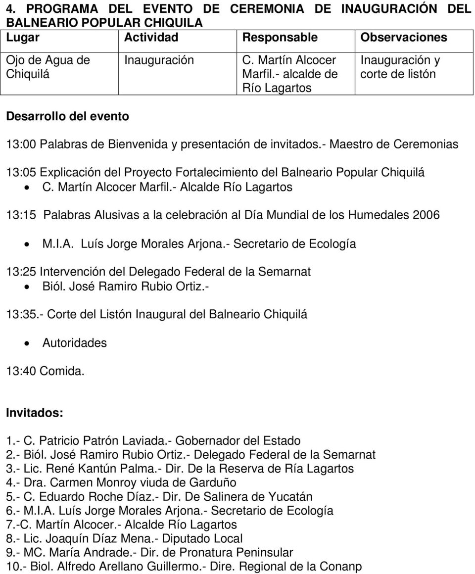 - Maestro de Ceremonias 13:05 Explicación del Proyecto Fortalecimiento del Balneario Popular Chiquilá C. Martín Alcocer Marfil.