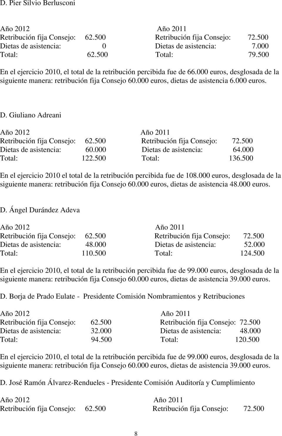 000 Total: 122.500 Total: 136.500 En el ejercicio 2010 el total de la retribución percibida fue de 108.000 euros, desglosada de la siguiente manera: retribución fija Consejo 60.