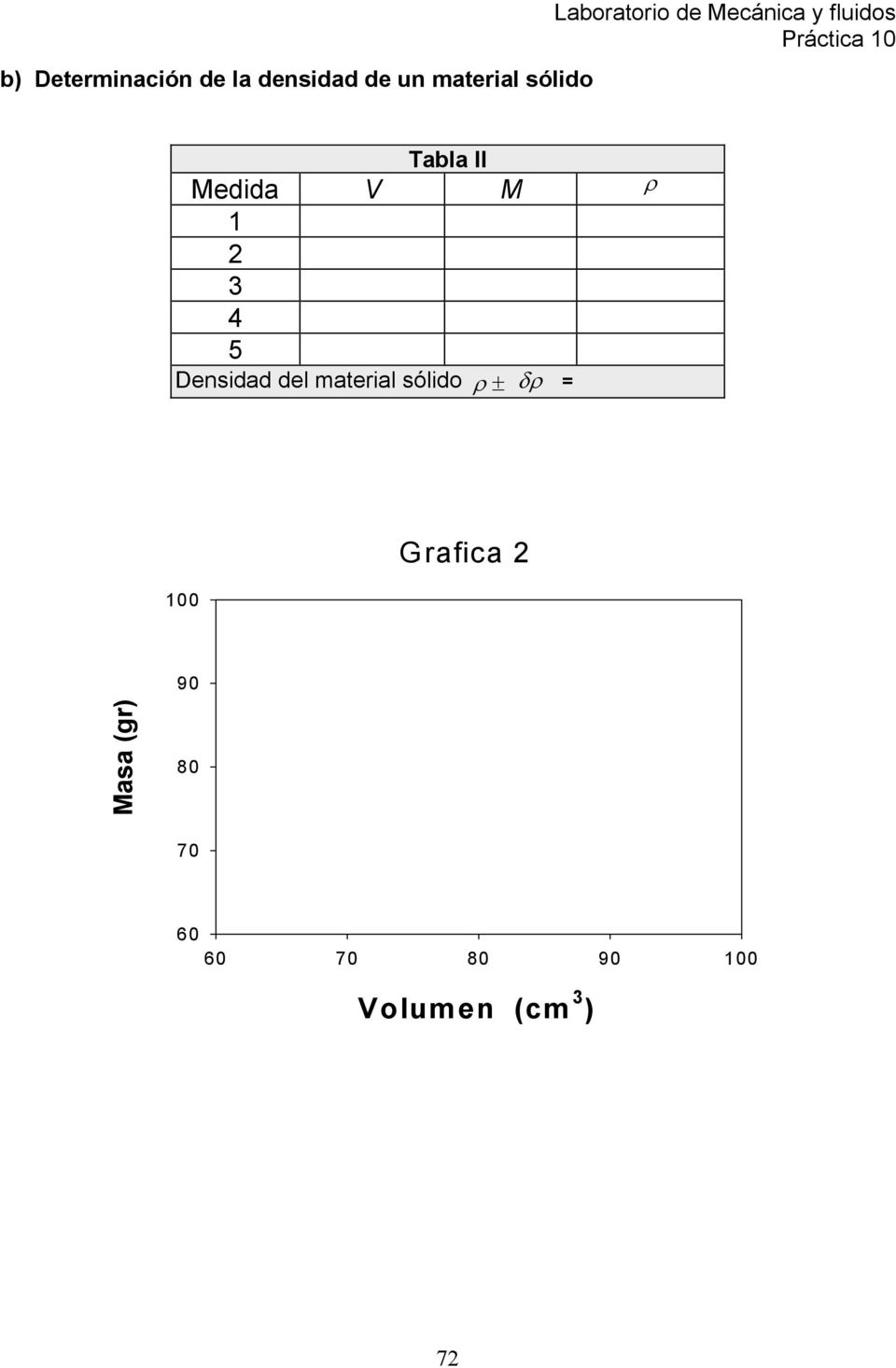 del material sólido ρ ± δρ = 100 Grafica 2 90