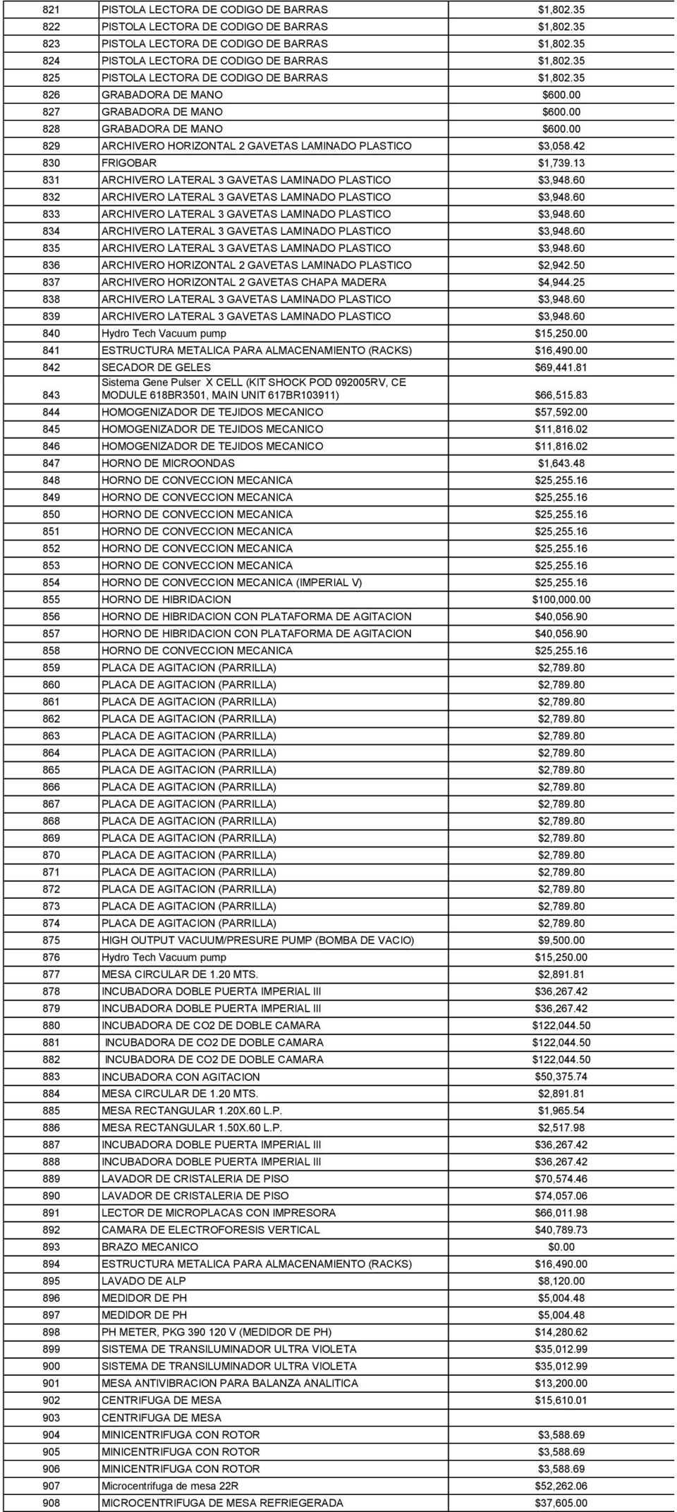 00 829 ARCHIVERO HORIZONTAL 2 GAVETAS LAMINADO PLASTICO $3,058.42 830 FRIGOBAR $1,739.13 831 ARCHIVERO LATERAL 3 GAVETAS LAMINADO PLASTICO $3,948.