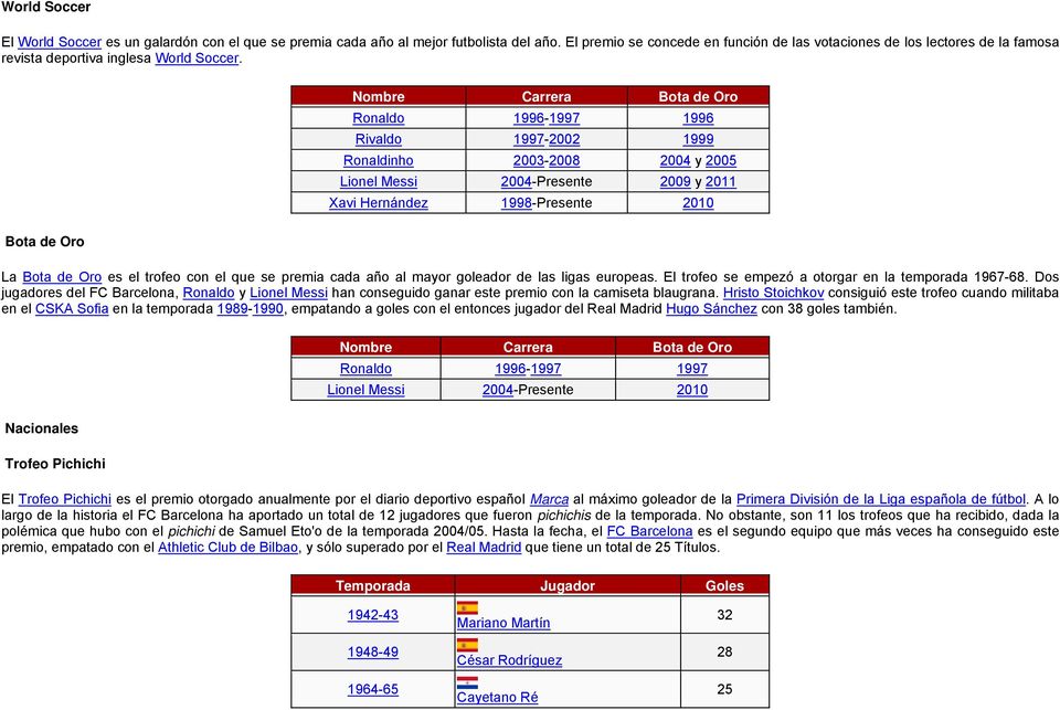Nombre Carrera Bota de Oro Ronaldo 1996-1997 1996 Rivaldo 1997-2002 1999 Ronaldinho 2003-2008 2004 y 2005 Lionel Messi 2004-Presente 2009 y 2011 Xavi Hernández 1998-Presente 2010 Bota de Oro La Bota