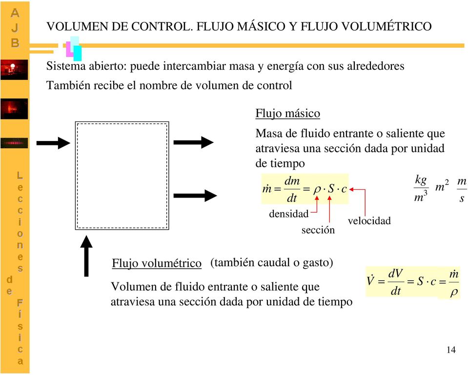 el nombre de volumen de control Flujo másico Masa de fluido entrante o saliente que atraviesa una sección dada por