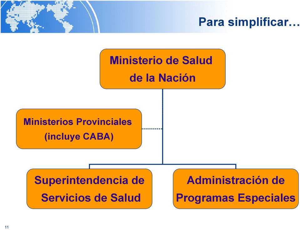 CABA) Superintendencia de Servicios de