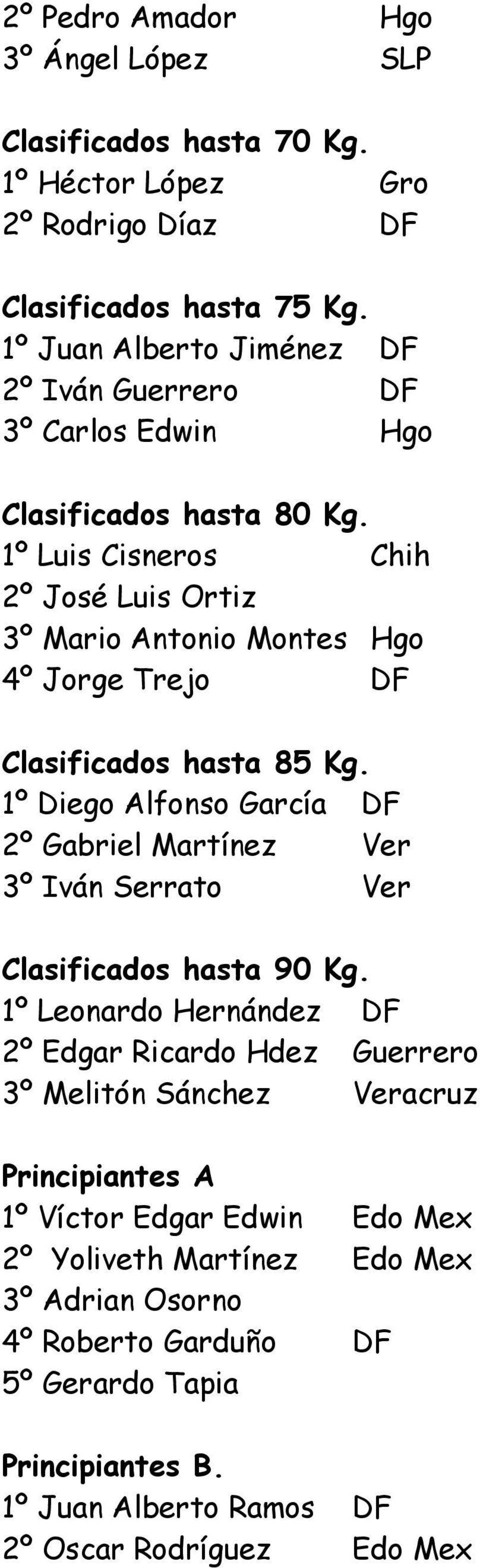 1º Luis Cisneros Chih 2º José Luis Ortiz 3º Mario Antonio Montes Hgo 4º Jorge Trejo DF Clasificados hasta 85 Kg.