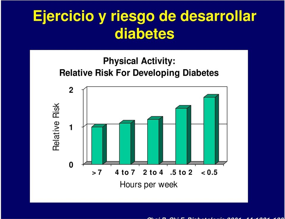 Risk For Developing Diabetes 2 Relative