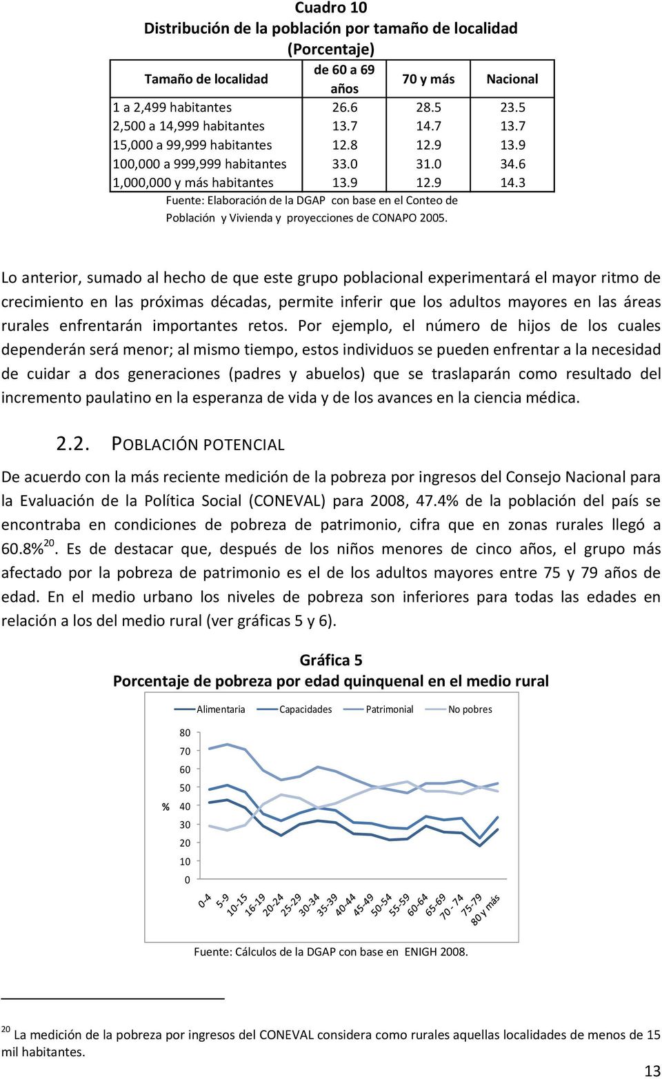 3 Fuente: Elaboración de la DGAP con base en el Conteo de Población y Vivienda y proyecciones de CONAPO 2005.