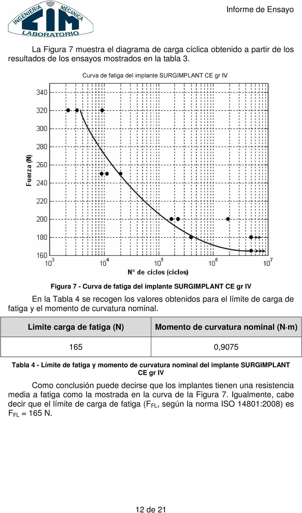 Limite carga de fatiga (N) Momento de curvatura nominal (N m) 165 0,9075 Tabla 4 - Límite de fatiga y momento de curvatura nominal del implante SURGIMPLANT CE gr IV Como