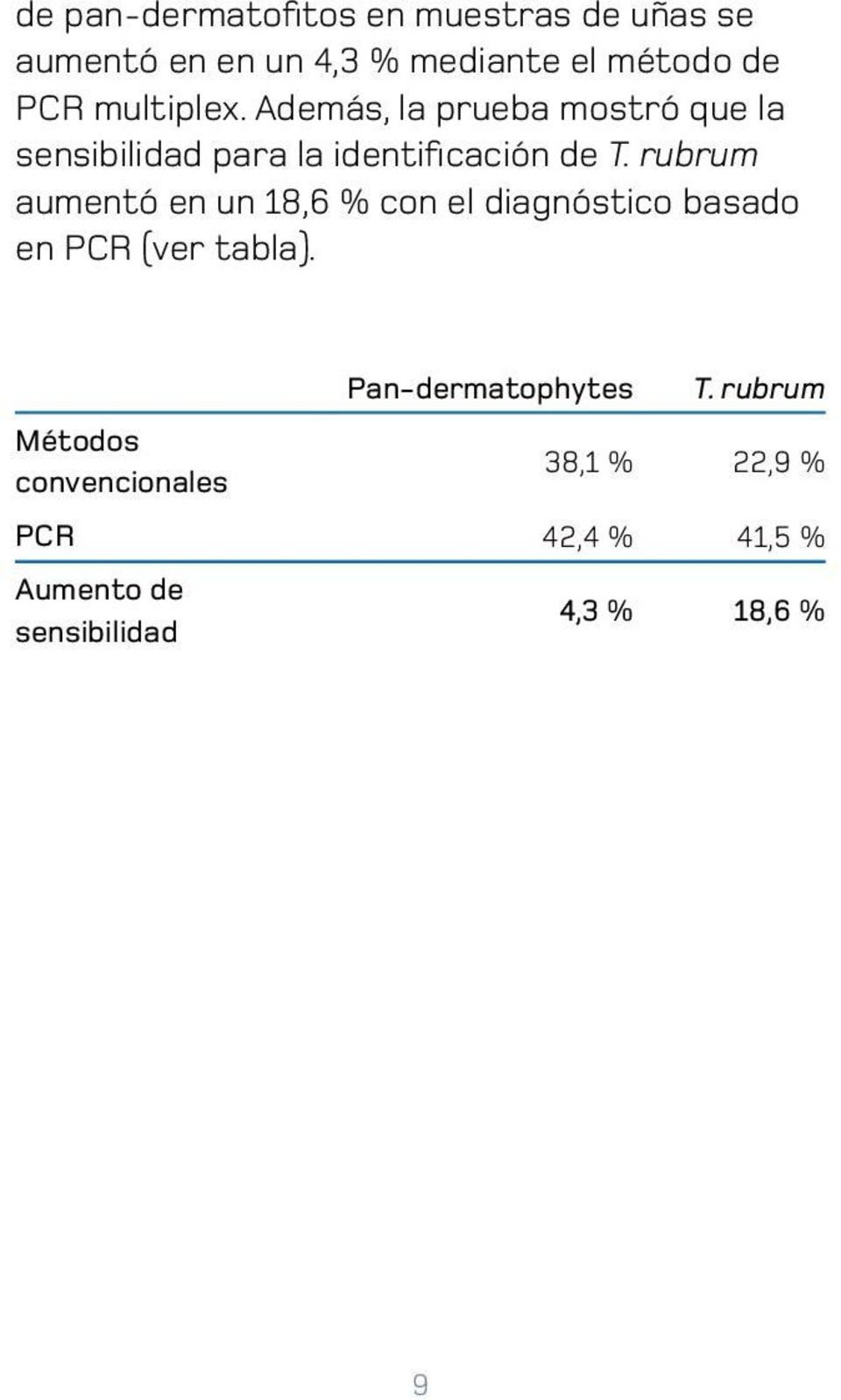 rubrum aumentó en un 18,6 % con el diagnóstico basado en PCR (ver tabla).