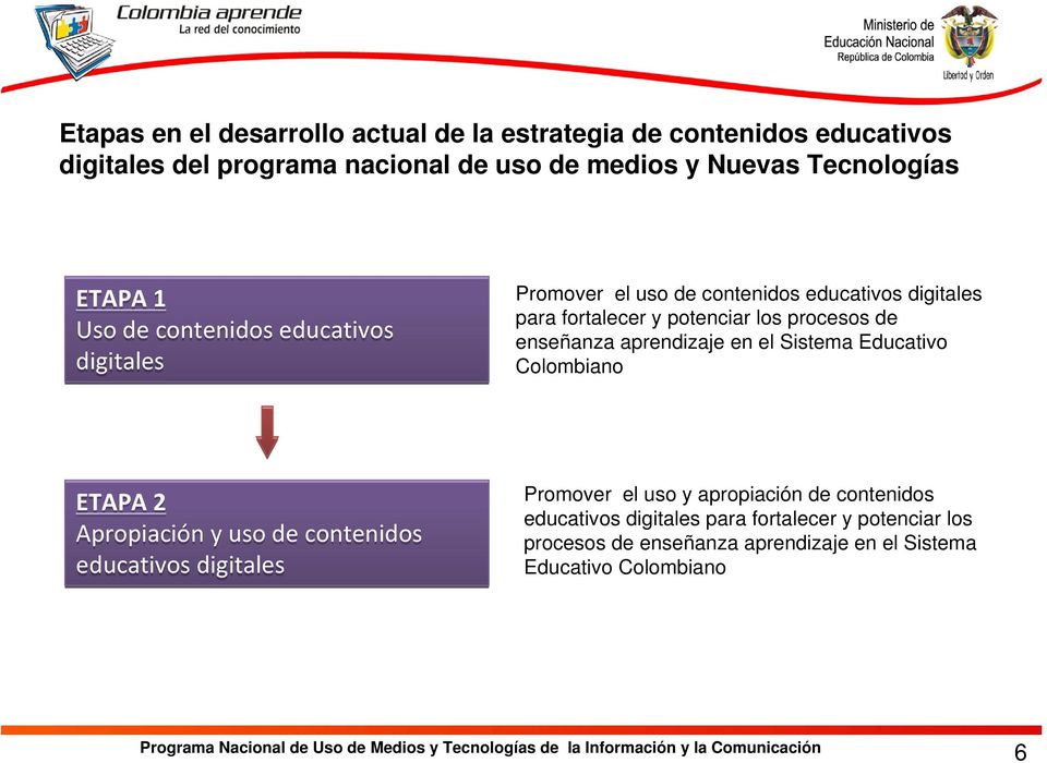 aprendizaje en el Sistema Educativo Colombiano ETAPA 2 Apropiación y uso educativos digitales Promover el uso y