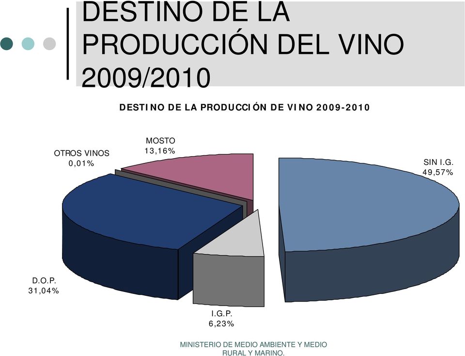 VINO 2009-2010 MOSTO OTROS VINOS 13,16%