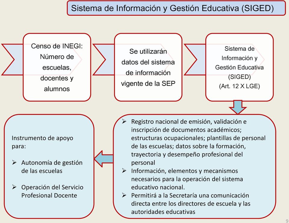 12 X LGE) Instrumento de apoyo para: Autonomía de gestión de las escuelas Operación del Servicio Profesional Docente Registro nacional de emisión, validación e inscripción de documentos