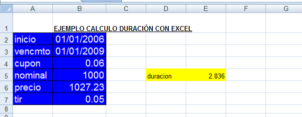 - ANÁLISIS DE RIESGO DE PRECIO Calculo Duración de la cartera: D( cartera ) = 16.3*.83+ 7.63*8.3+ 38.73* 0.5 + 37.34*5 = 3.14 años Que significa que su Duración sea X?