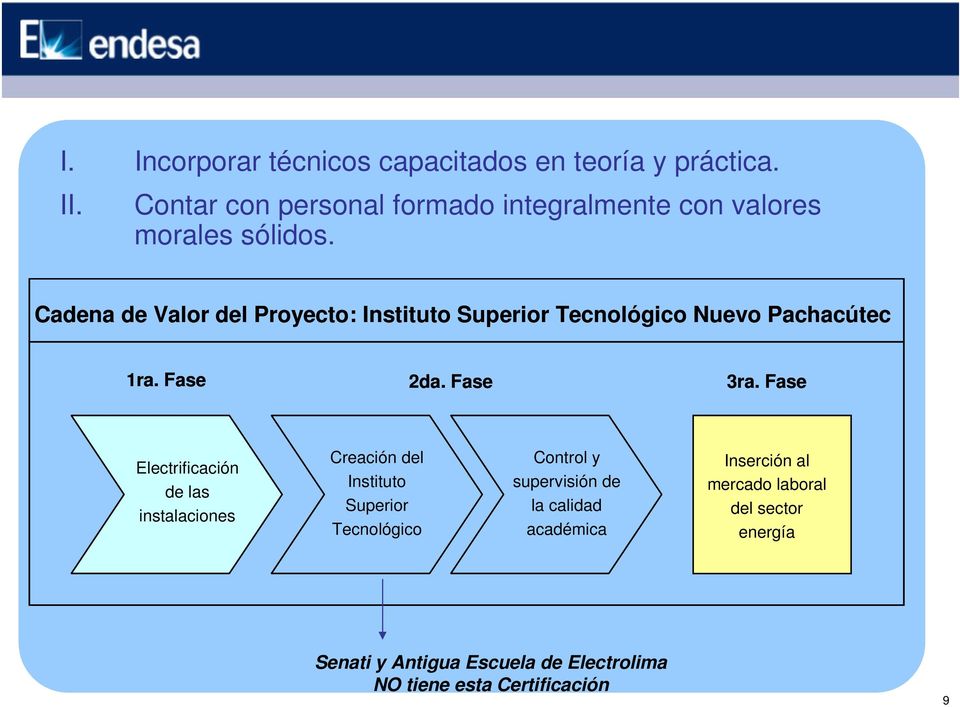 Cadena de Valor del Proyecto: Instituto Superior Tecnológico Nuevo Pachacútec 1ra. Fase 2da. Fase 3ra.