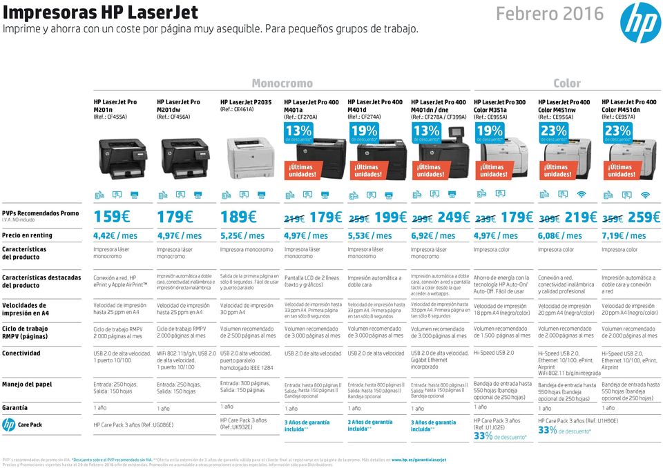 : CF278A / CF399A) 13% LaserJet Pro 300 Color M351a (Ref.: CE955A) 19% LaserJet Pro 400 Color M451nw (Ref.: CE956A) 23% LaserJet Pro 400 Color M451dn (Ref.: CE957A) 23% Últimas unidades!