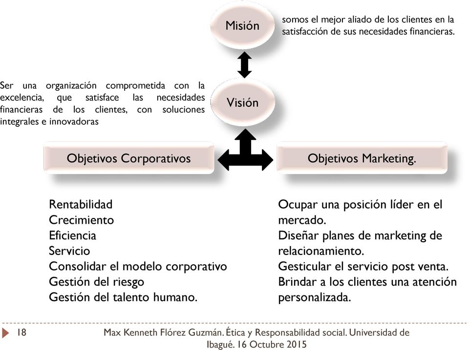 innovadoras Visión Objetivos Corporativos Objetivos Marketing.