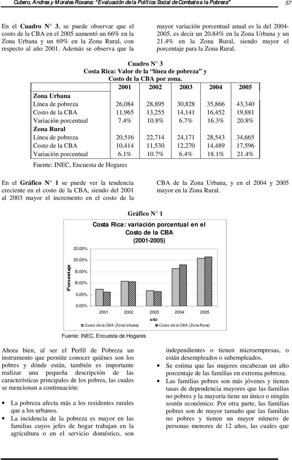 4% en la Zona Rural, siendo mayor el porcentaje para la Zona Rural. Cuadro N 3 Costa Rica: Valor de la línea de pobreza y Costo de la CBA por zona.