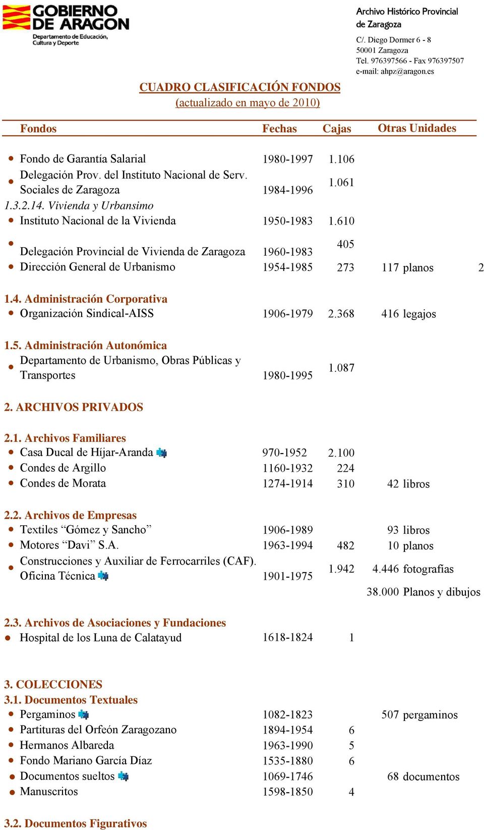 5. Administración Autonómica Departamento de Urbanismo, Obras Públicas y Transportes 1980-1995 1.087 2. ARCHIVOS PRIVADOS 2.1. Archivos Familiares Casa Ducal de Híjar-Aranda 970-1952 2.