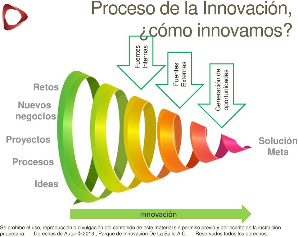 la Innovación, cómo innovamos?