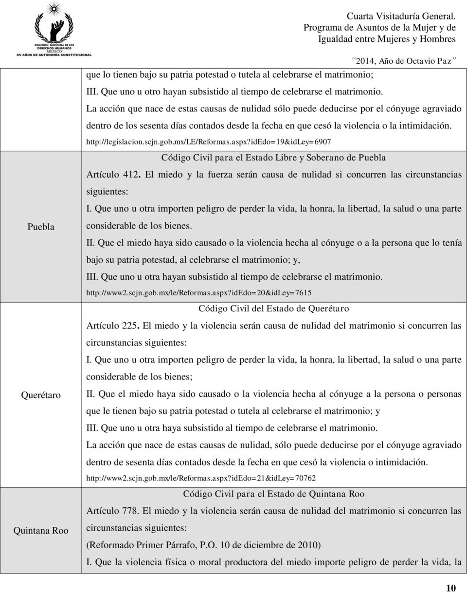 http://legislacion.scjn.gob.mx/le/reformas.aspx?idedo=19&idley=6907 Código Civil para el Estado Libre y Soberano de Puebla Artículo 412.