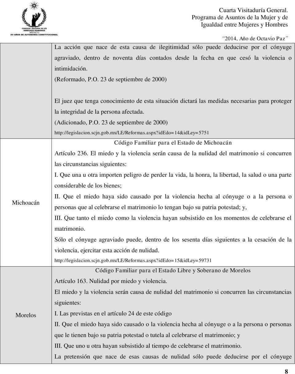 23 de septiembre de 2000) http://legislacion.scjn.gob.mx/le/reformas.aspx?idedo=14&idley=5751 Código Familiar para el Estado de Michoacán Artículo 236.