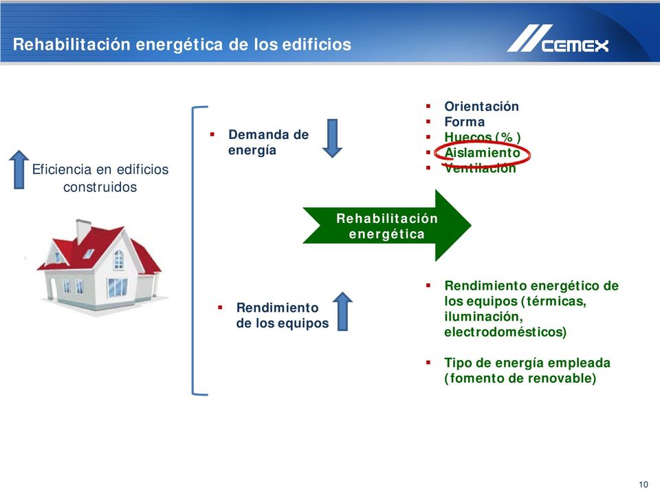 Aislamiento Ventilación Rendimiento de los equipos Rendimiento energético de los