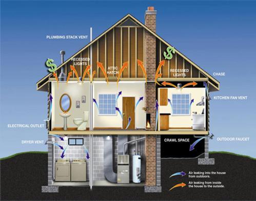 Blower-door Ventilación = Renovación controlada de aire es posible conocer los costes energéticos.