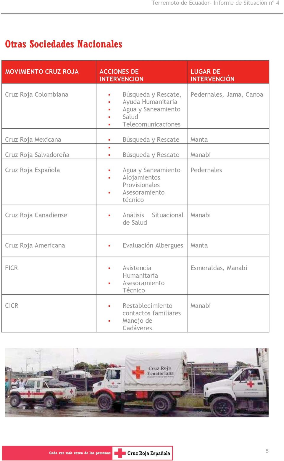 Española Agua y Saneamiento Alojamientos Provisionales Asesoramiento técnico Cruz Roja Canadiense Análisis Situacional de Salud Pedernales Manabi Cruz Roja