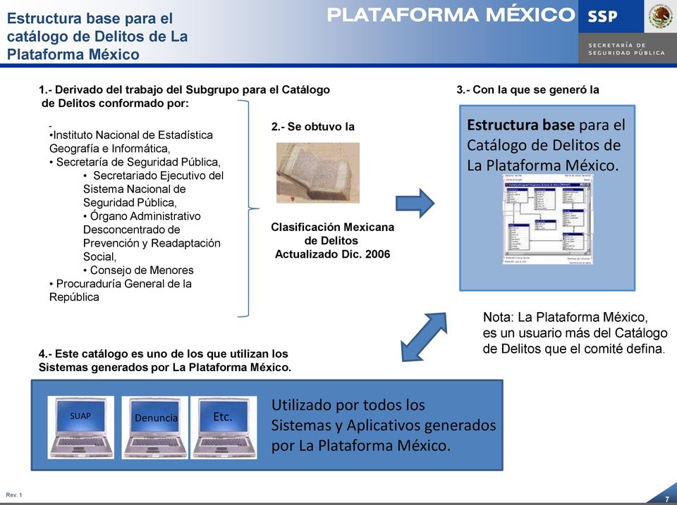 Menores Procuraduría General de la República 4- Este catálogo es uno de los que utilizan los Sistemas generados por La Plataforma México 2- Se obtuvo la Clasificación Mexicana de Delitos Actualizado