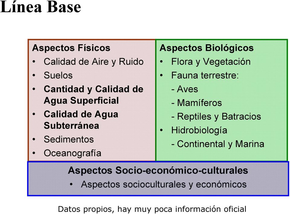 terrestre: - Aves - Mamíferos - Reptiles y Batracios Hidrobiología - Continental y Marina Aspectos