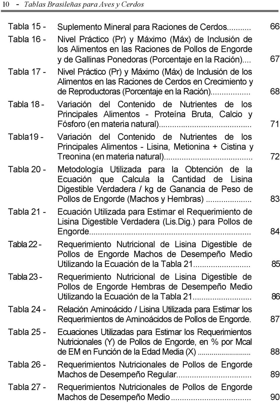 Alimentos en las Raciones de Pollos de Engorde y de Gallinas Ponedoras (Porcentaje en la Ración).