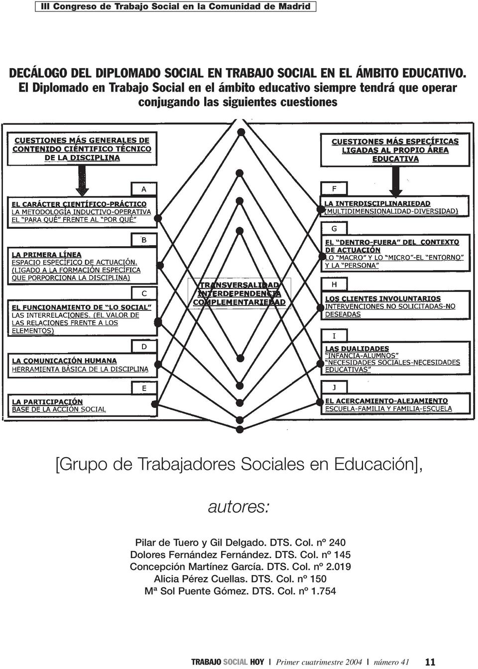 Sociales e Educació], autores: Pilar de Tuero y Gil Delgado. DTS. Col. º 240 Dolores Ferádez Ferádez. DTS. Col. º 145 Cocepció Martíez García.
