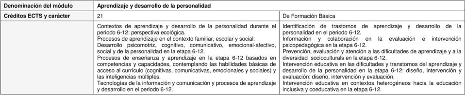 Desarrollo psicomotriz, cognitivo, comunicativo, emocional-afectivo, social y de la personalidad en la etapa 6-12.
