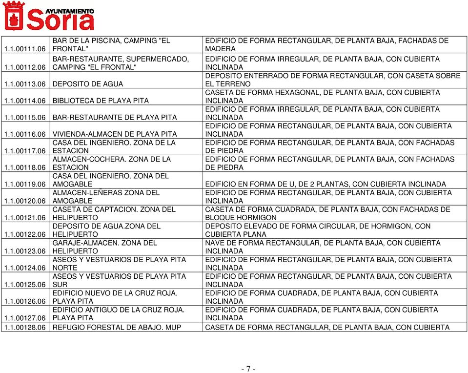 06 DEPOSITO DE AGUA EL TERRENO CASETA DE FORMA HEXAGONAL, DE PLANTA BAJA, CON CUBIERTA 1.1.00114.06 BIBLIOTECA DE PLAYA PITA EDIFICIO DE FORMA IRREGULAR, DE PLANTA BAJA, CON CUBIERTA 1.1.00115.