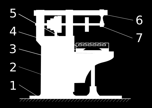 Diagrama de una fresadora horizontal: 1.- Base. 2.- Columna. 3.- Consola.