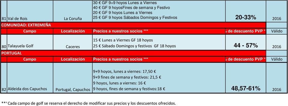 44-57% 2016 PORTUGAL 82 Aldeida dos Capuchos Portugal, Capuchos 9+9 hoyos, lunes a viernes: 17,50 9+9 fines de semana y festivos: 21,5 9 hoyos, lunes a