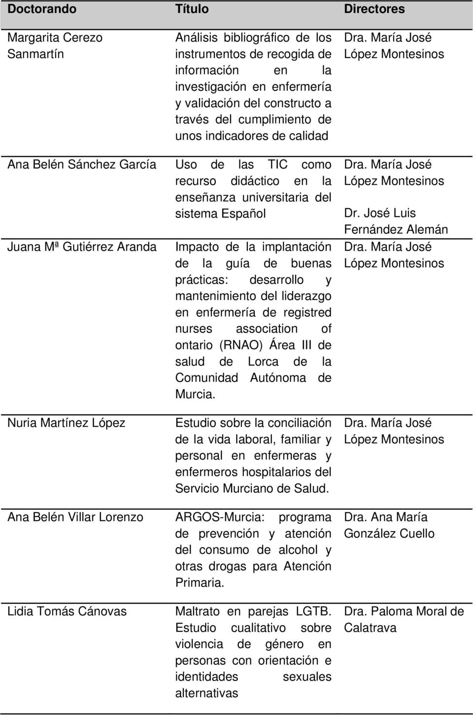buenas prácticas: desarrollo y mantenimiento del liderazgo en enfermería de registred nurses association of ontario (RNAO) Área III de salud de Lorca de la Comunidad Autónoma de Murcia. Dr.
